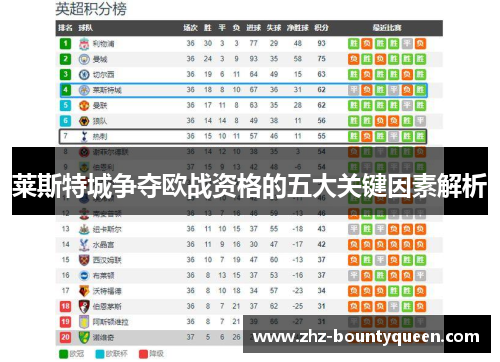 莱斯特城争夺欧战资格的五大关键因素解析