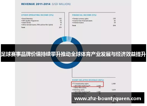 足球赛事品牌价值持续攀升推动全球体育产业发展与经济效益提升