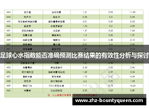 足球心水指数能否准确预测比赛结果的有效性分析与探讨 足球心水指数能否准确预测比赛结果的有效性分析与探讨