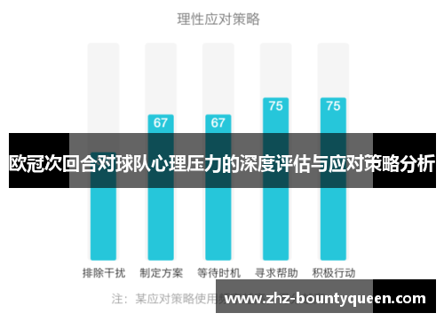 欧冠次回合对球队心理压力的深度评估与应对策略分析 欧冠次回合对球队心理压力的深度评估与应对策略分析