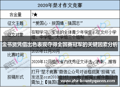 金书贤凭借出色表现夺得全国赛冠军的关键因素分析