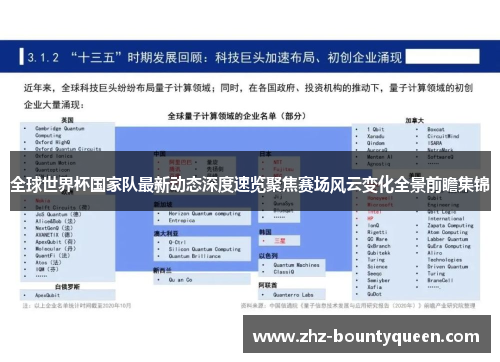 全球世界杯国家队最新动态深度速览聚焦赛场风云变化全景前瞻集锦