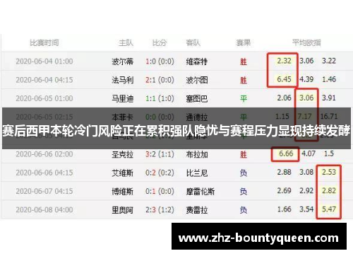赛后西甲本轮冷门风险正在累积强队隐忧与赛程压力显现持续发酵 赛后西甲本轮冷门风险正在累积强队隐忧与赛程压力显现持续发酵